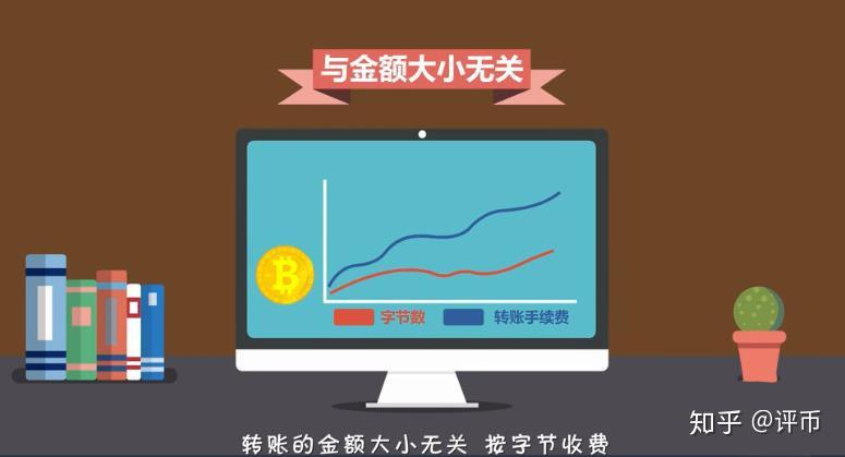 im钱包矿工费是什么意思_钱包bnb矿工费_钱包的矿工费