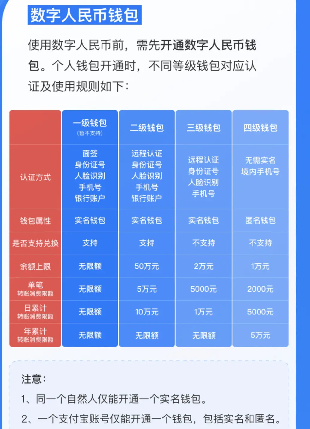钱包买币和交易所买币的区别_tp钱包买的币在哪里_钱包买币是什么意思