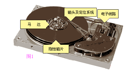 分区硬盘格式_分区硬盘怎么合并_硬盘分区win7