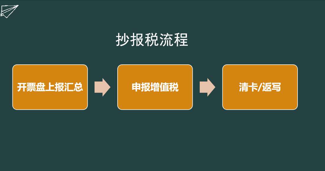 办理税控机流程_如何申请税控机_办理税控系统流程