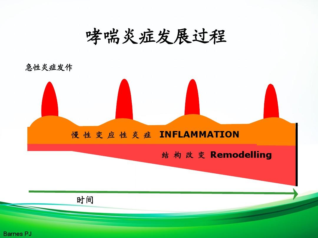 哮喘提示病情严重_工作强度大,哮喘会范吗_哮喘病情加重的表现