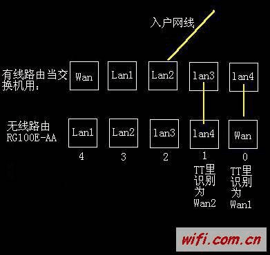 叠加网速路由器_叠加宽带路由推荐_路由器宽带叠加