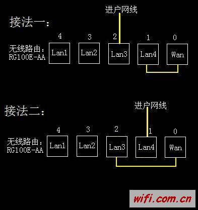 叠加网速路由器_叠加宽带路由推荐_路由器宽带叠加