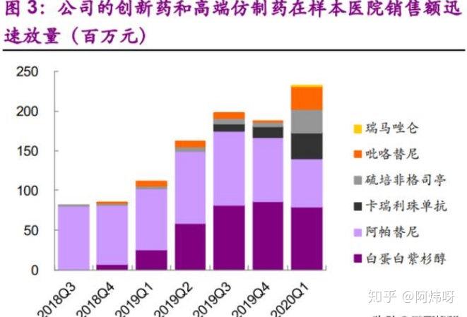 医药lims系统_医药系统留置_医药系统软件哪个好