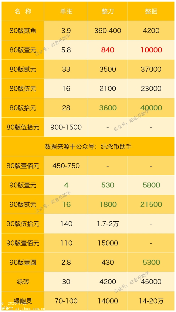 钱包里的币怎么卖出_tp钱包卖币卖不出去_钱包里面的币怎么卖出去