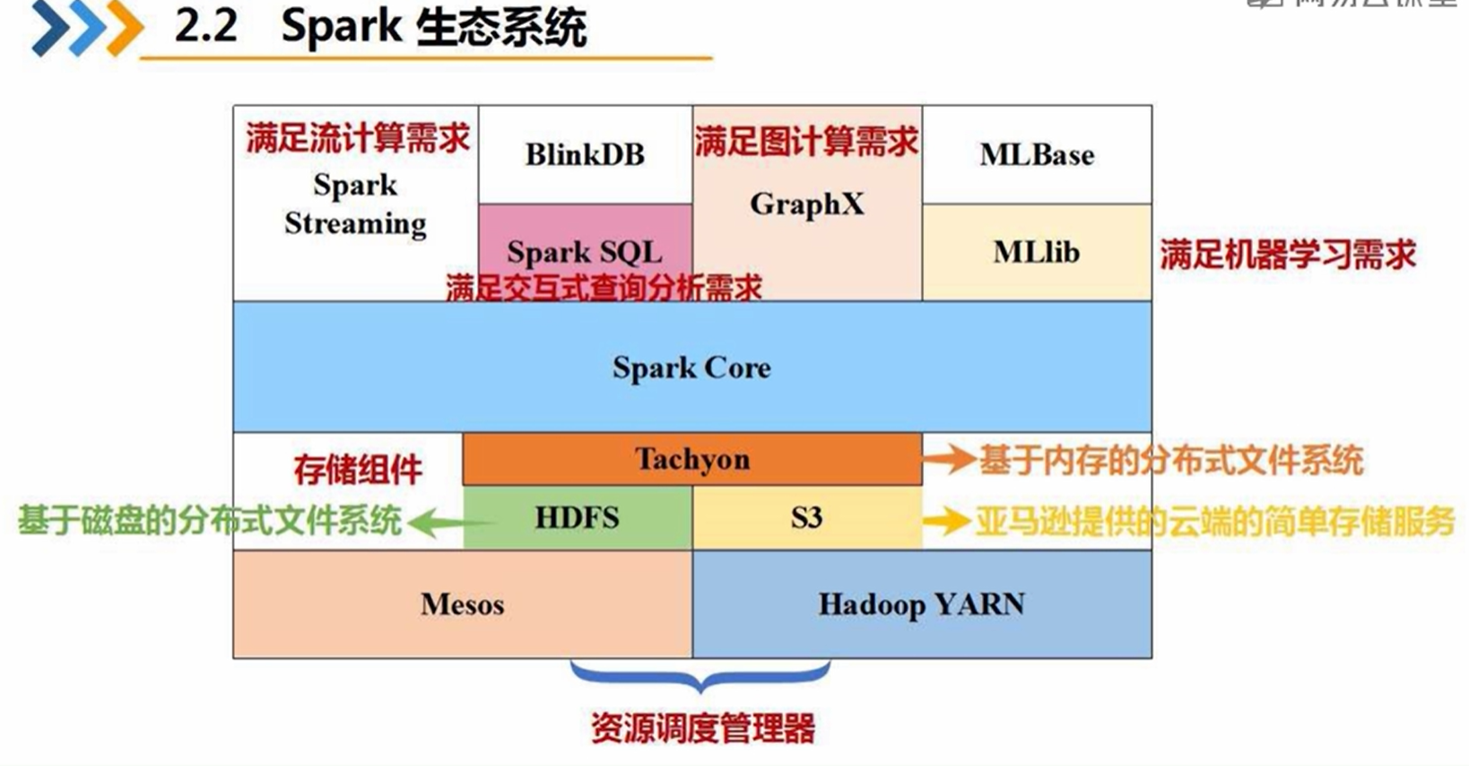 框架协议是什么意思_框架结构_ecos 框架