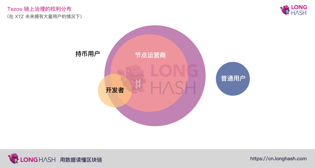 imtoken是谁开发的_开发是干嘛的_开发是啥意思