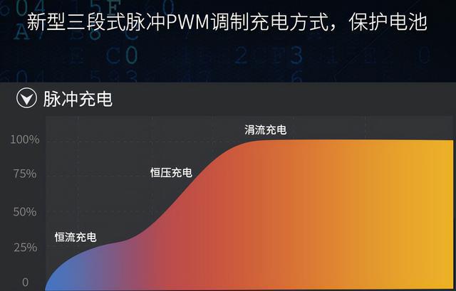 超级省电模式耗电快_超级省电模式和省电模式_超强省电模式