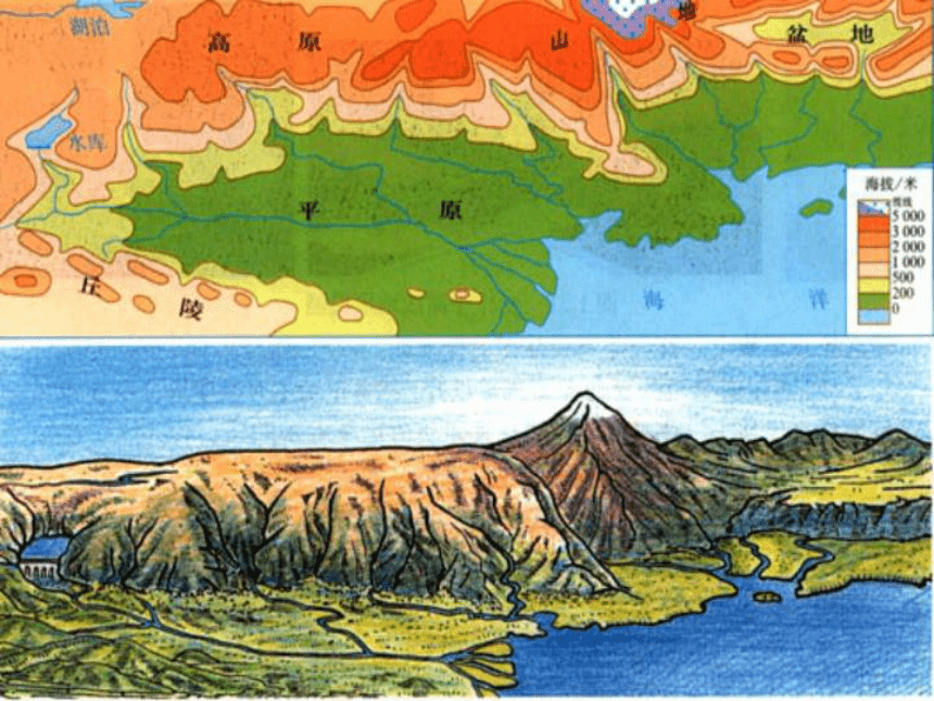 arcscene 基本高度_arcgis基本高度_高度函数