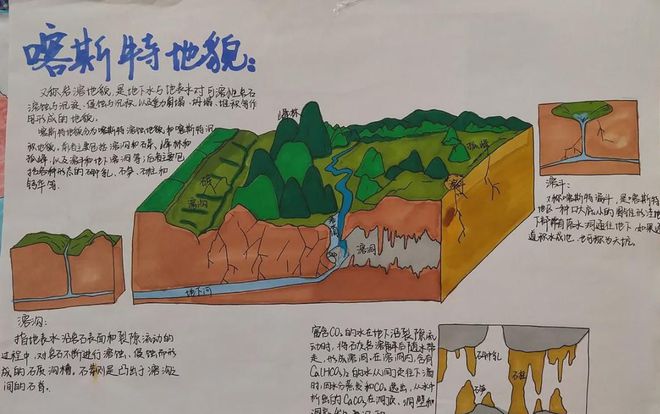 arcscene 基本高度_高度函数_arcgis基本高度