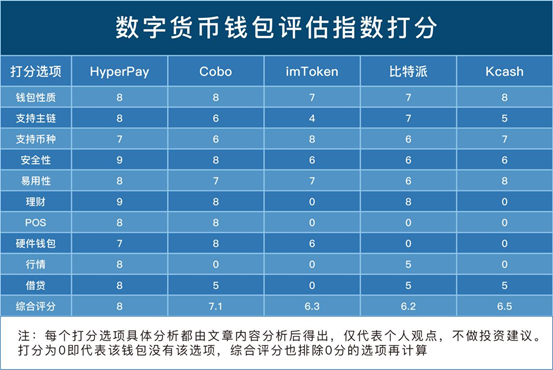 tp钱包提到交易所_钱包提到交易所需要多久_钱包提到交易所怎么提