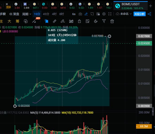 币火是不是骗局_imtoken 火币_币火app下载