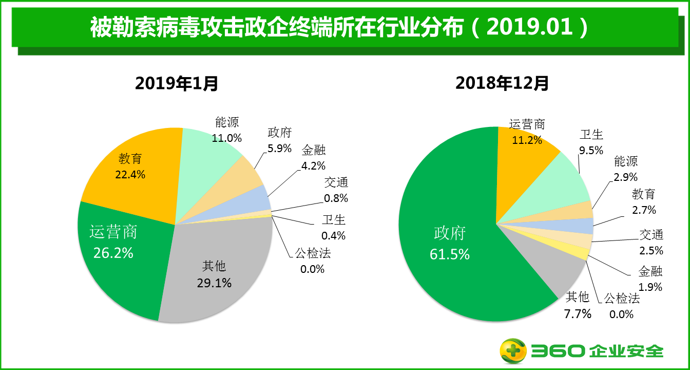 病毒会通过网络传染吗_病毒会导致网卡吗_犇牛病毒导致不能上网