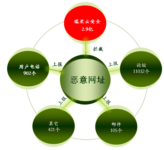 病毒会通过网络传染吗_犇牛病毒导致不能上网_病毒会导致网卡吗