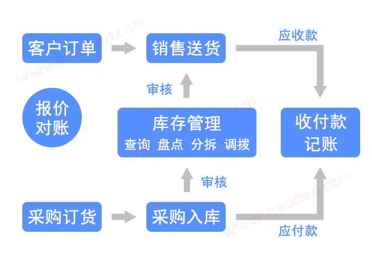 销售软件手机版哪个好_销售软件手机版_销售版软件手机怎么下载