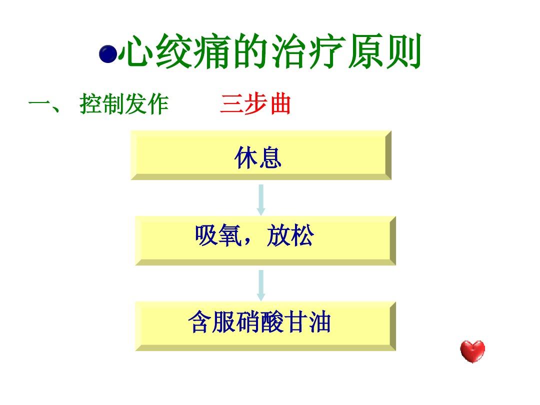 护理冠心病情景剧剧本_冠心病护理ppt_护理冠心病案例疑难病例讨论