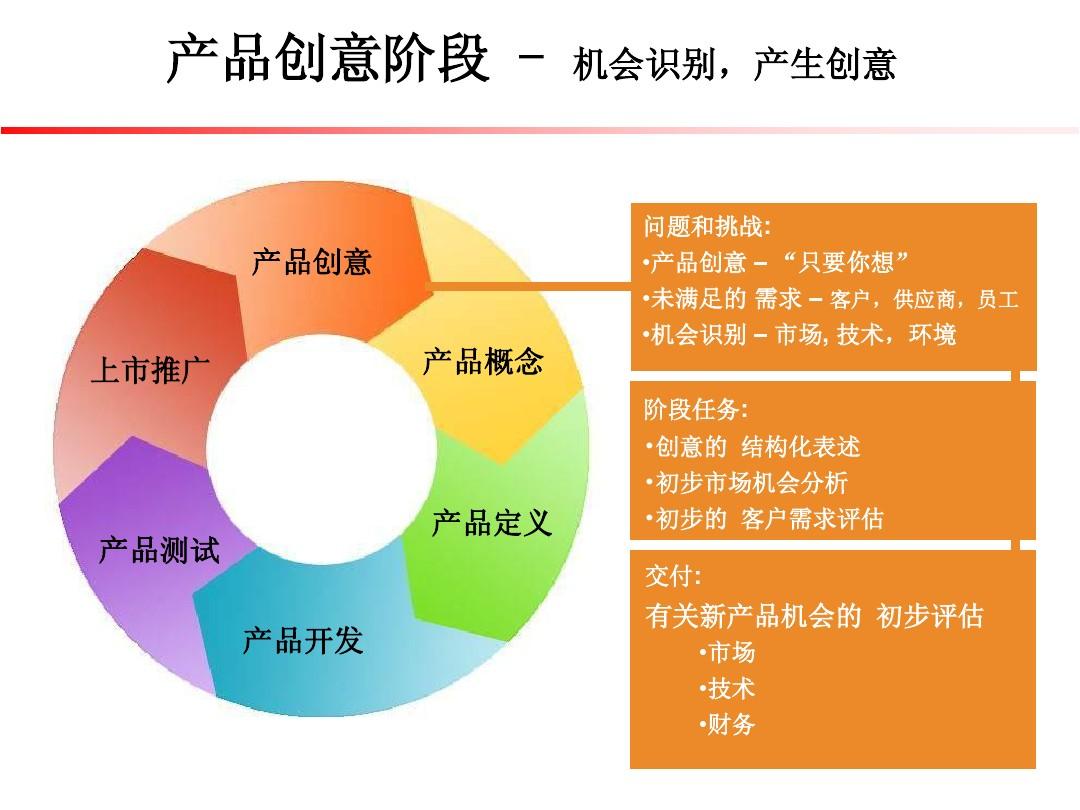 文档开发流程_开发文档是啥_shopnc二次开发文档