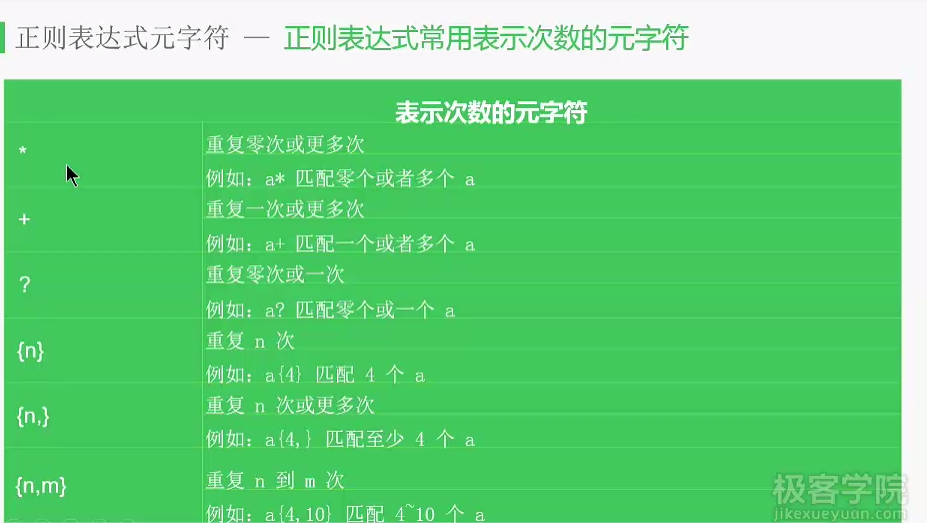 完成一个正则表达式,验证用户输入是否身份证号码_正则表达式验证输入数字或空_正则表达式身份证