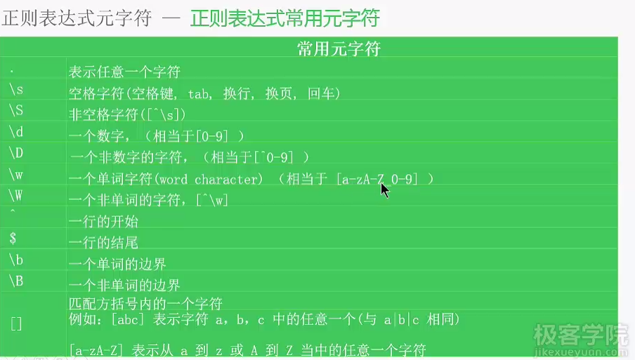 正则表达式身份证_正则表达式验证输入数字或空_完成一个正则表达式,验证用户输入是否身份证号码