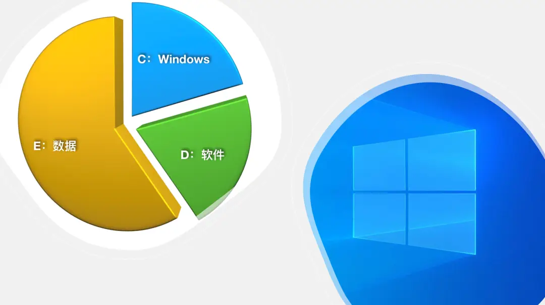 扩大c盘容量win10_win10系统盘扩大_win10c盘空间怎么扩大