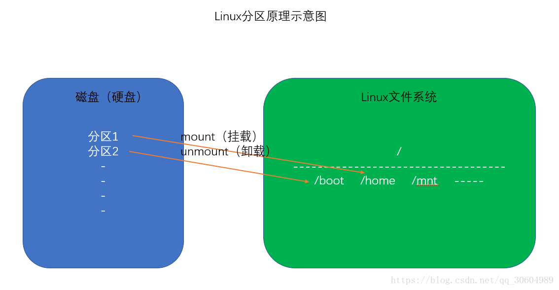 win10c盘空间怎么扩大_扩大c盘容量win10_win10系统盘扩大