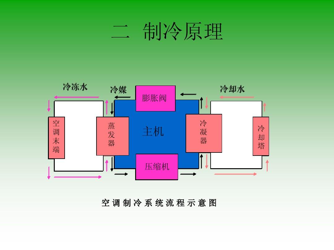 32位系统x64处理器_32位系统x64处理器_32位系统x64处理器