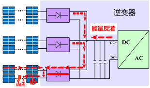 直流调速器参数设置_直流调速器accel_直流调速器原理图