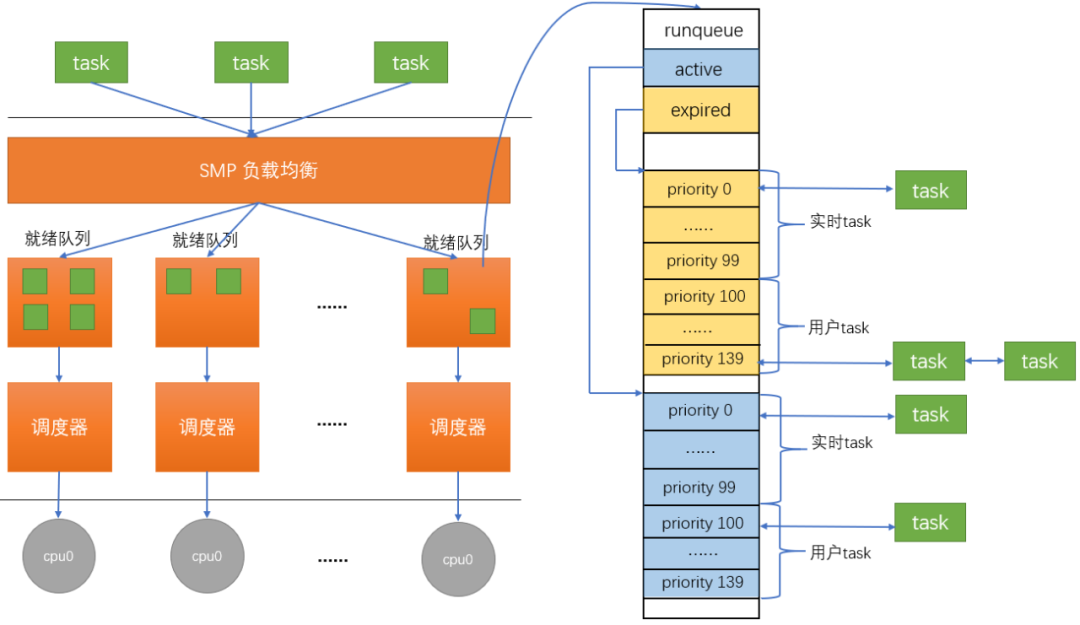 window工作进程查看_进程查看工具_windows下查看进程命令