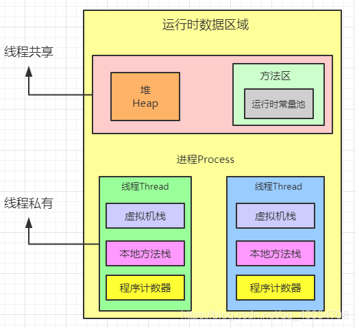 进程查看工具_window工作进程查看_windows下查看进程命令