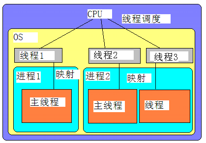 window工作进程查看_进程查看工具_windows下查看进程命令