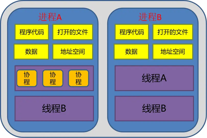 进程查看工具_windows下查看进程命令_window工作进程查看