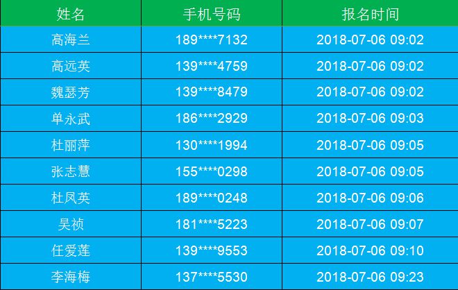 电话号码身份证信息查询_如何使用身份证号码查询电话号码_号码查身份信息