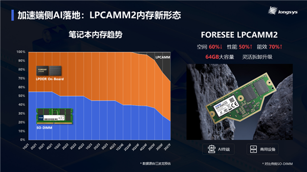 linux启动盘制作-如何制作可靠的Linux启动盘：详细步骤及必备工具