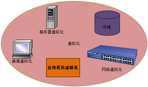 超级败家系统_vmware系统之家_第一个专家系统