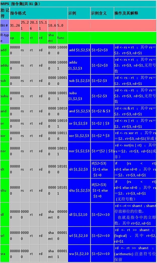 如何新建fortran项目_linux fortran语言新建文件夹_fortran创建新文件