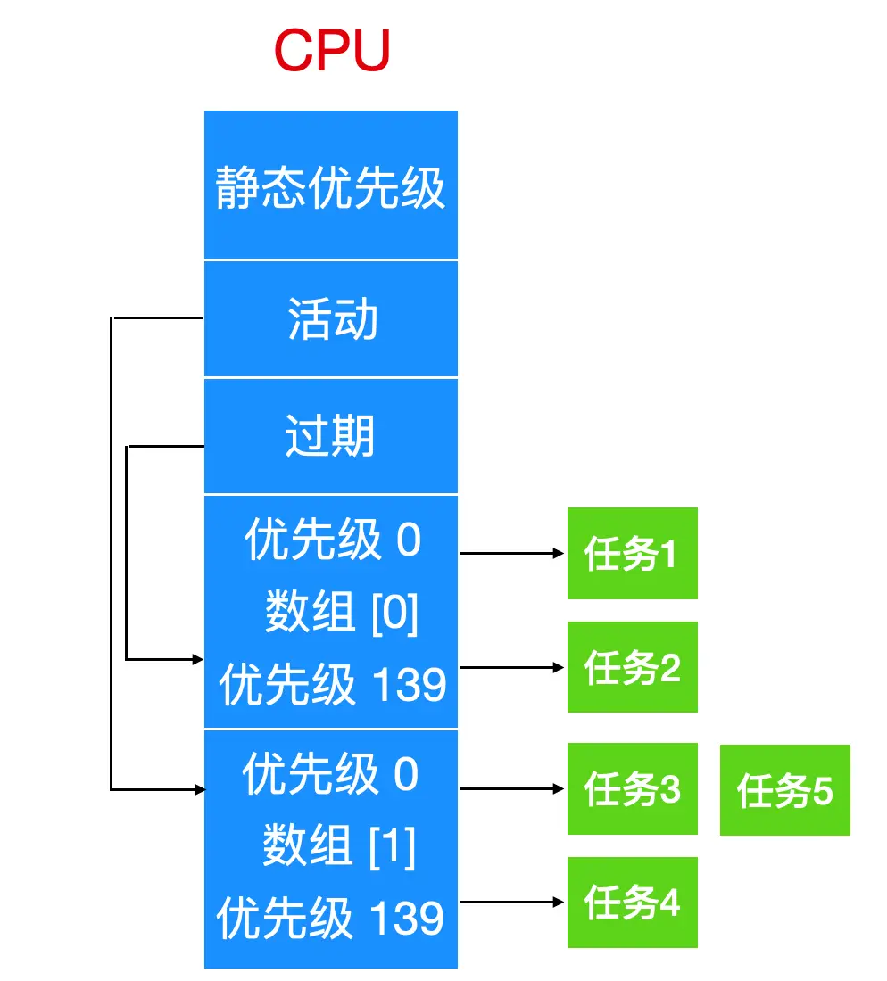 终结桌面进程命令_桌面结束进程_终结桌面进程命令在哪