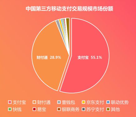 阿里云 的源_yum阿里云源_阿里云原生应用平台