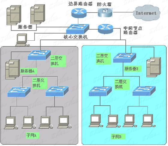 叠加 路由器_wifi叠加路由器_路由器叠加功能是什么