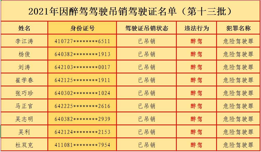 身份信息查询手机号码_手机号 查询身份证信息_身证号码查手机号