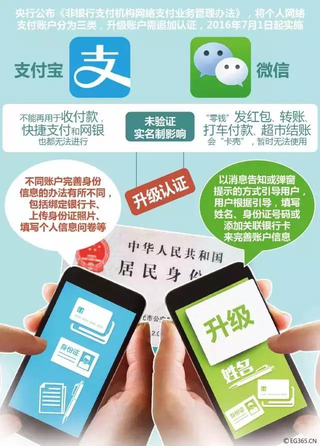 500个成年身份证号码姓名加银行卡_成人身份证银行卡号_500个成年身份证号码姓名加银行卡