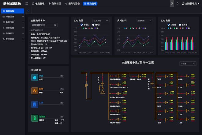 php商城cms_购物商城php_php多用户商城系统哪个好