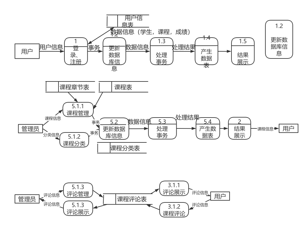 php多用户商城系统哪个好_购物商城php_php商城cms