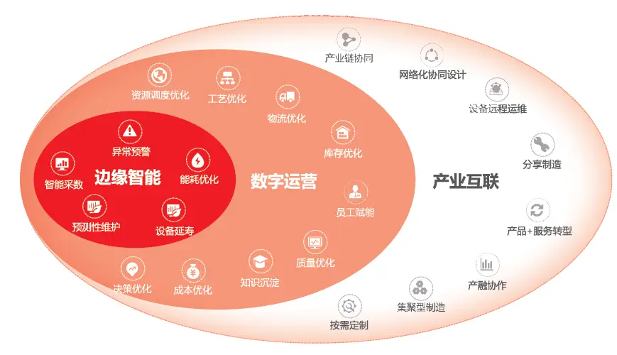 华为智汇云应用市场_智汇云 恒生_汇智恒通