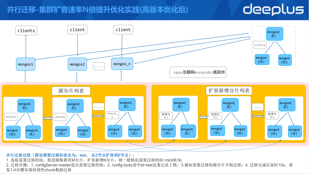 oraclerac集群安装_oraclerac集群搭建_oracle 12c rac集群