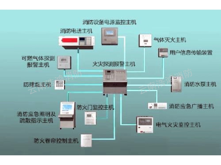 火灾报警系统规范2019_火灾报警系统设计规范gb50116-98_火灾报警设计规范2005