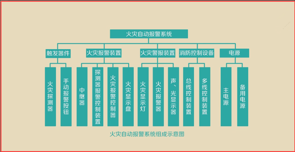 火灾报警系统规范2019_火灾报警系统设计规范gb50116-98_火灾报警设计规范2005