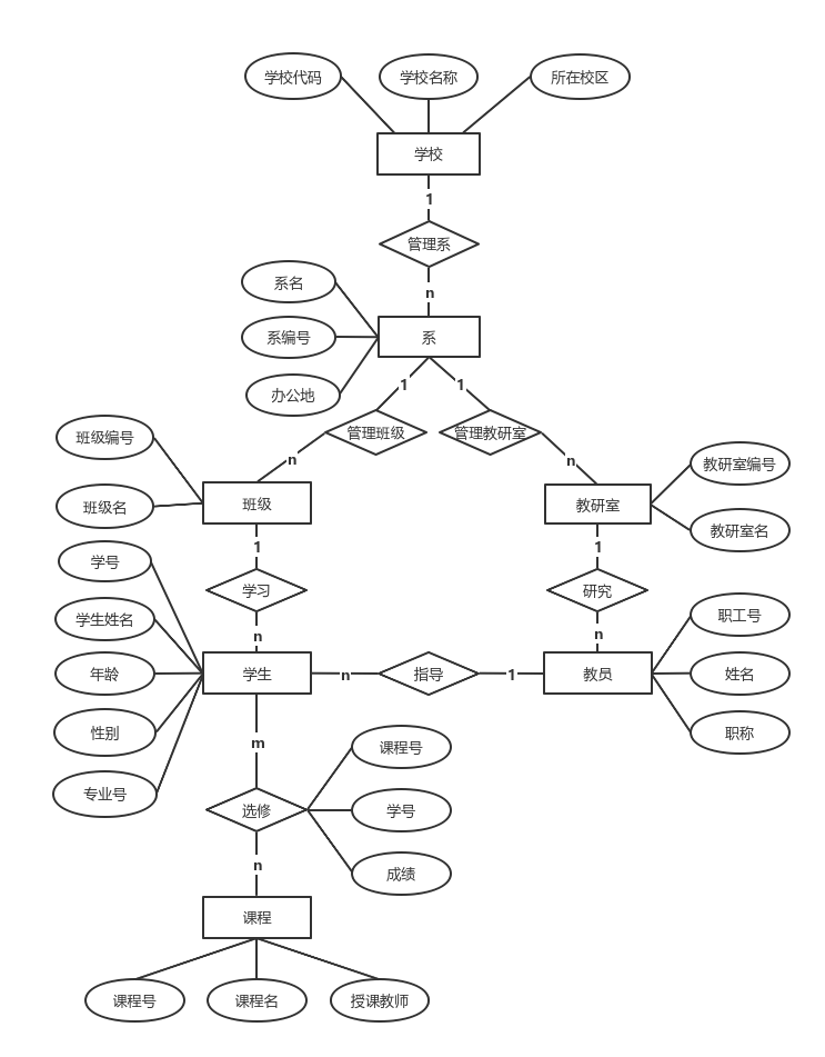 lims系统技术路线_技术路线图作用_技术路线图定义