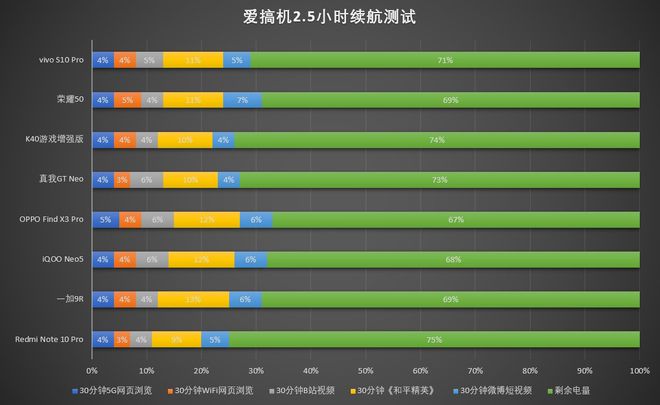 oppo手机最省电模式_oppo手机省电秘籍_oppo手机怎样省电代码