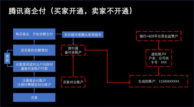 c2c类型的系统_类型系统分区_类型系统提供的主要功能有哪些