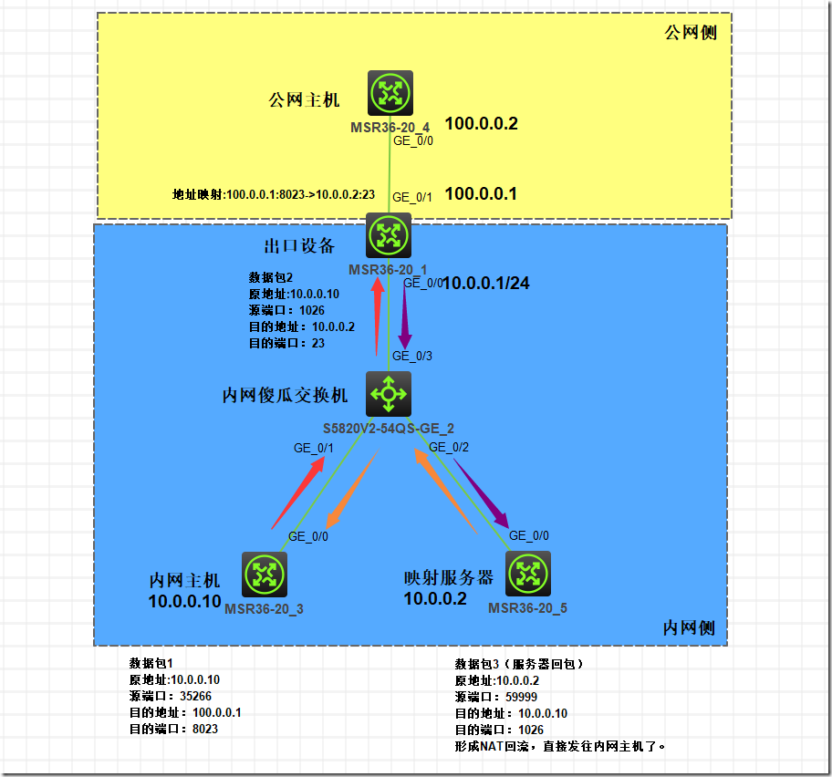 linux bind命令_删除目录命令Linux_打开终端的命令Linux